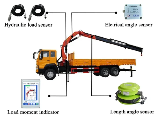 LMI for Knuckle-Boom Crane — JL-3000-056