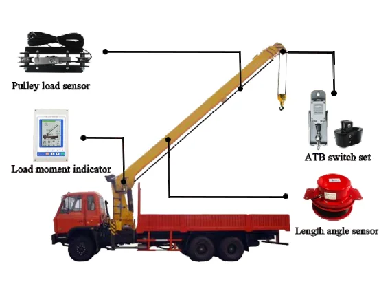 LMI for Truck-Mounted Crane — JL-3000-056