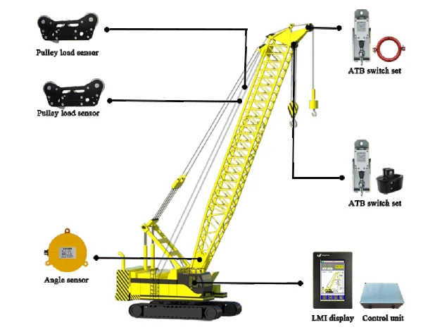 LMI for Crawler Crane — JL-5000-070
