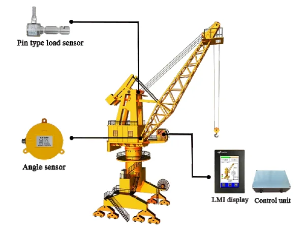 LMI for Portal / Port Crane — JL-5000-070