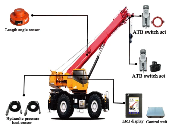 LMI for Rough-Terrain Crane — JL-5000-070