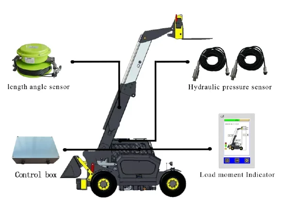 LMI for Telehandler — JL-5000-070