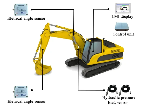LMI for Excavator — JL-5000-101