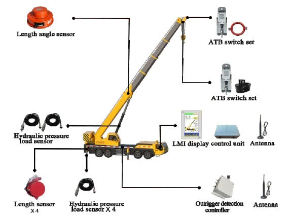 LMI with Outrigger Detection — JL-5000-101