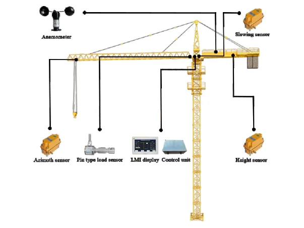 LMI for Tower Crane — JL-5000-101