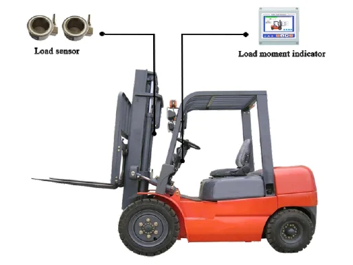 Forklift Overload System — JL-5000-043