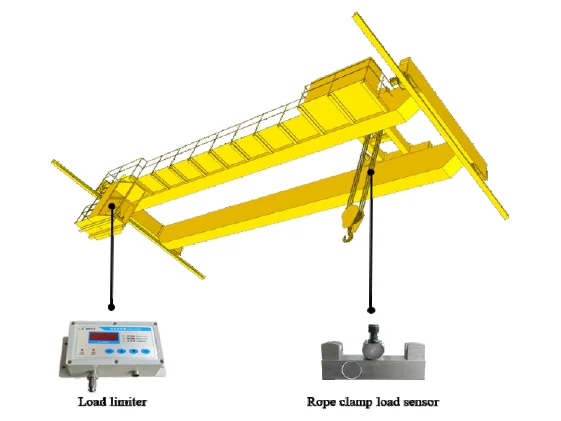 Overhead Crane Load Limiter — JL-1000-C