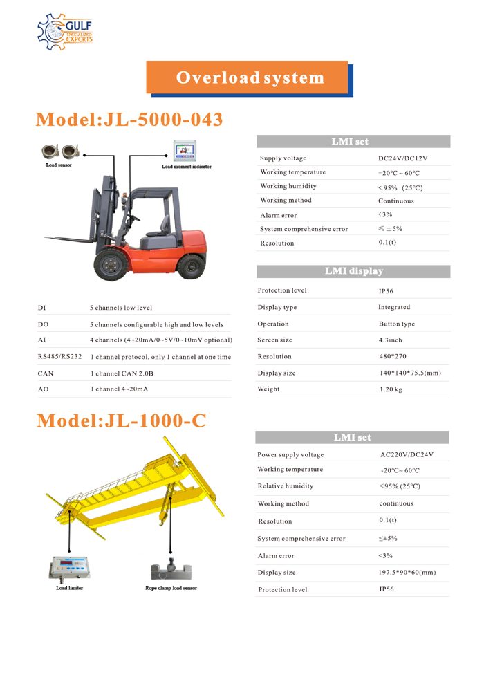 Datasheet first page