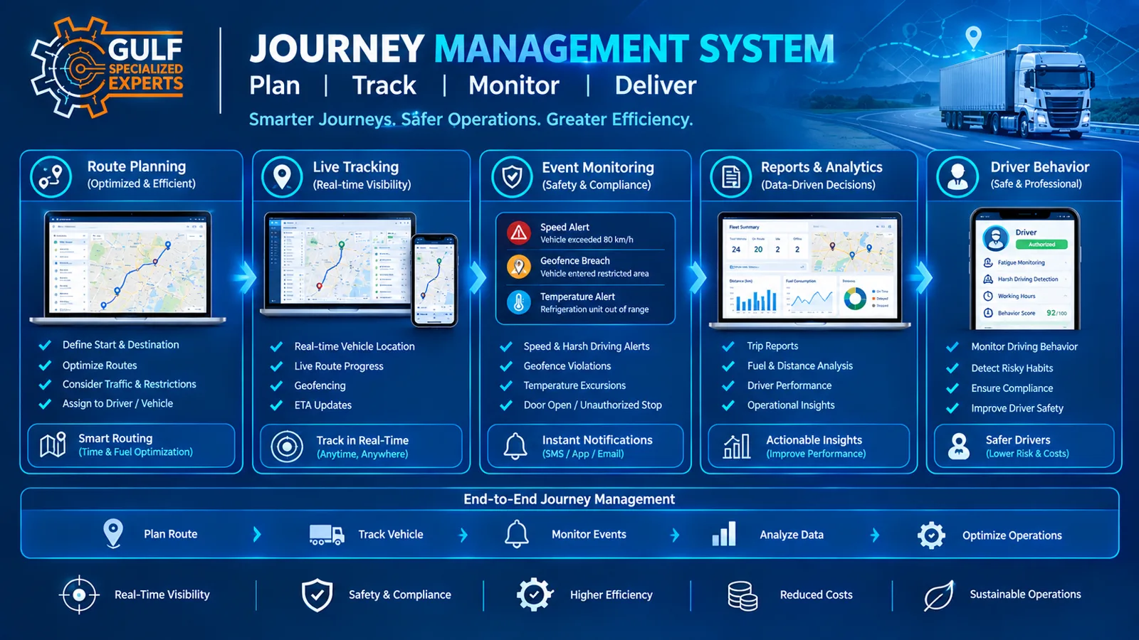 Journey Management System
