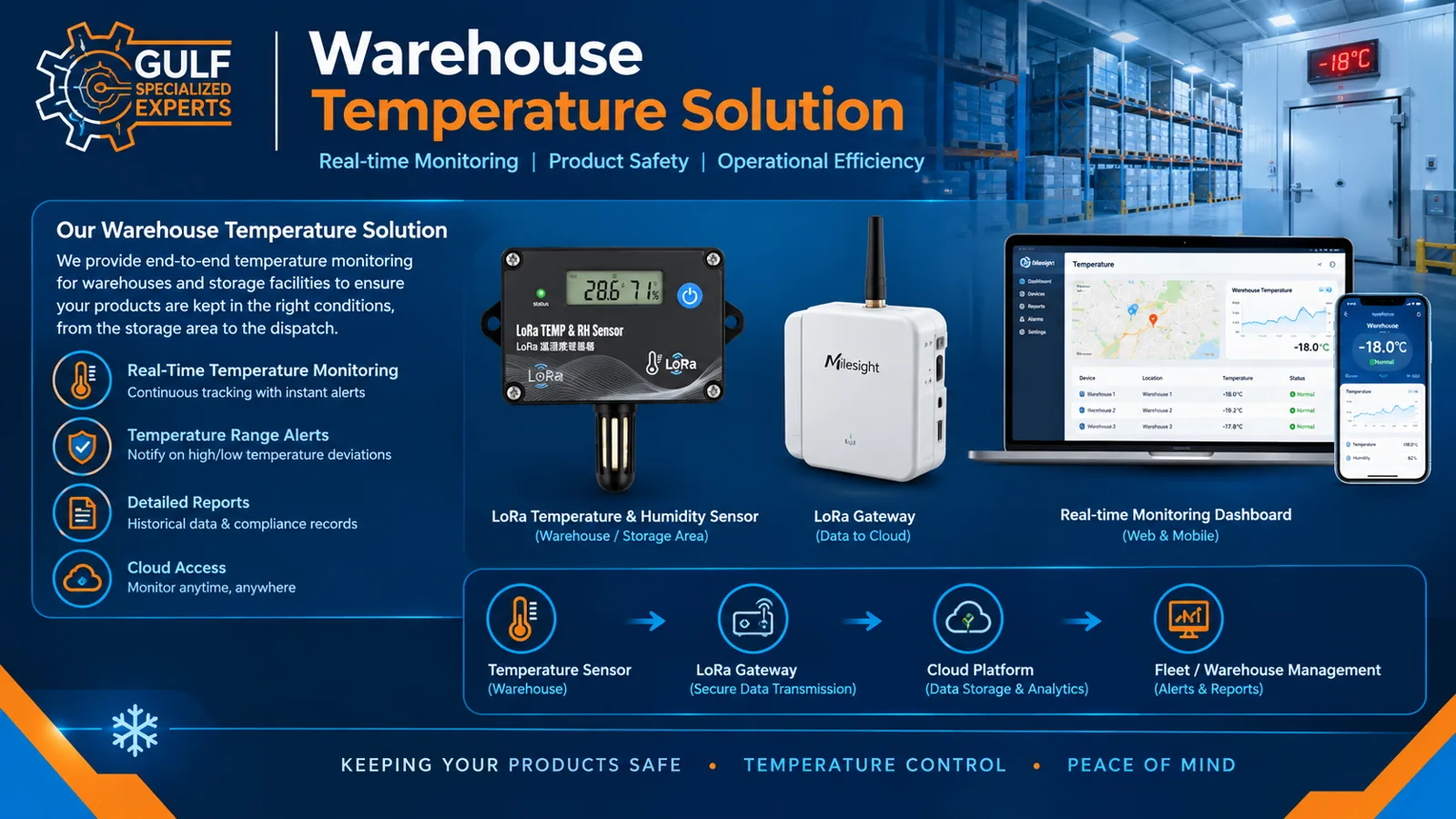 Warehouse Temperature Monitoring