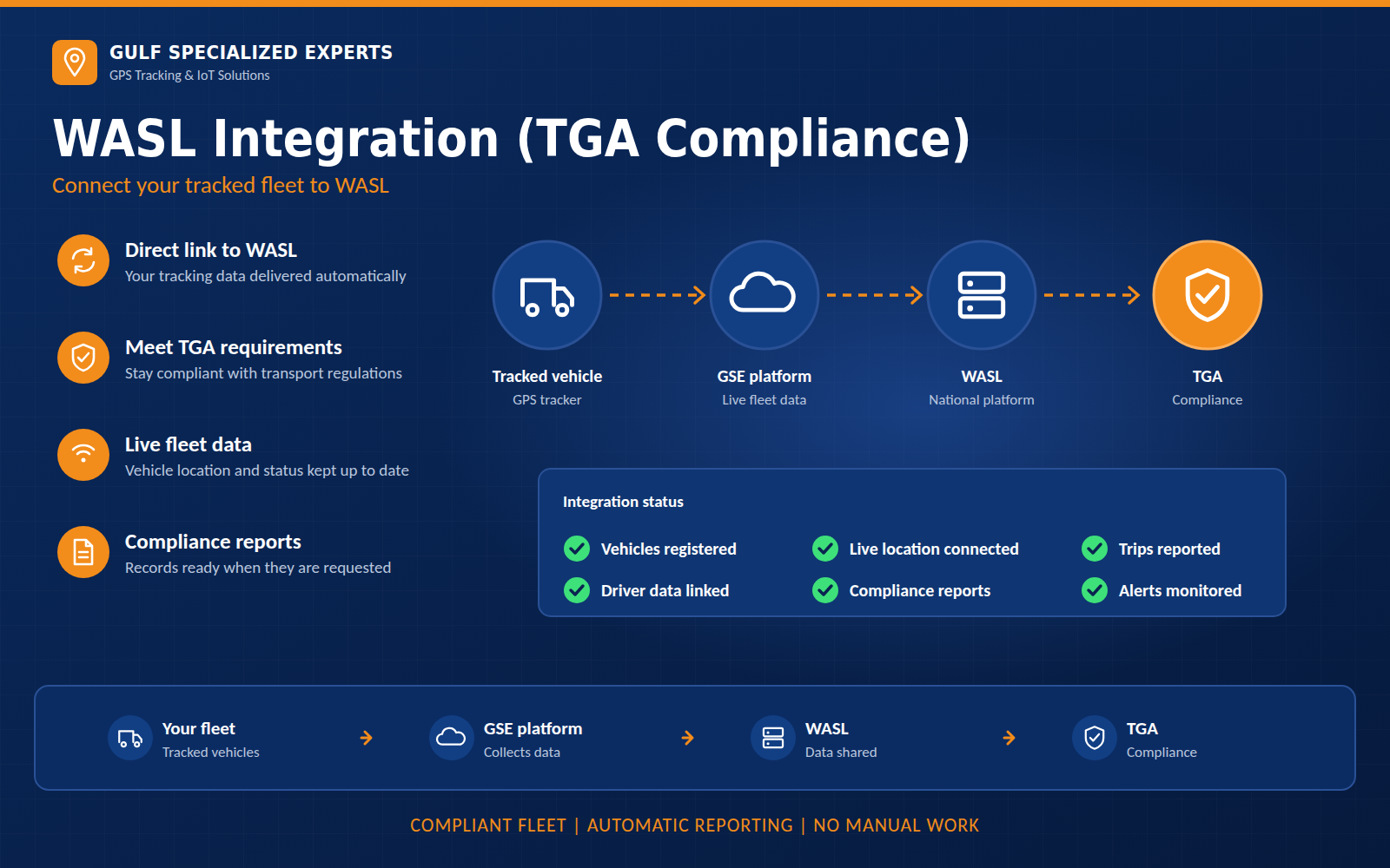 WASL Integration (TGA compliance)