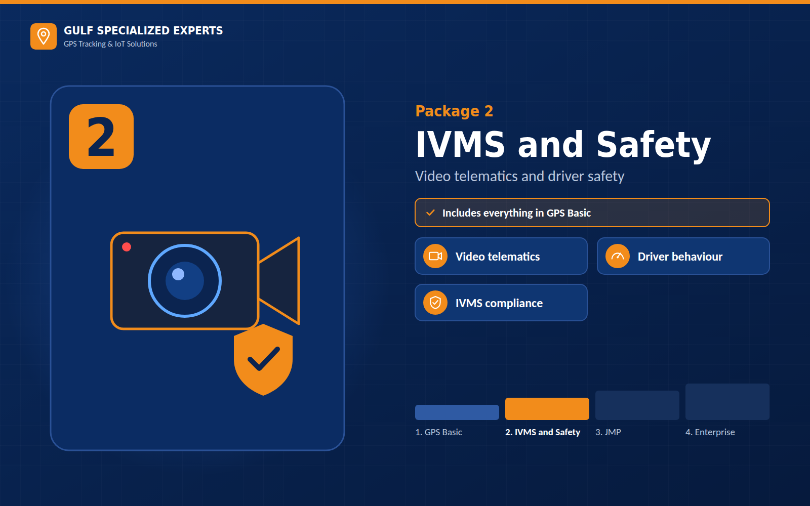 Package 2 — IVMS and Safety