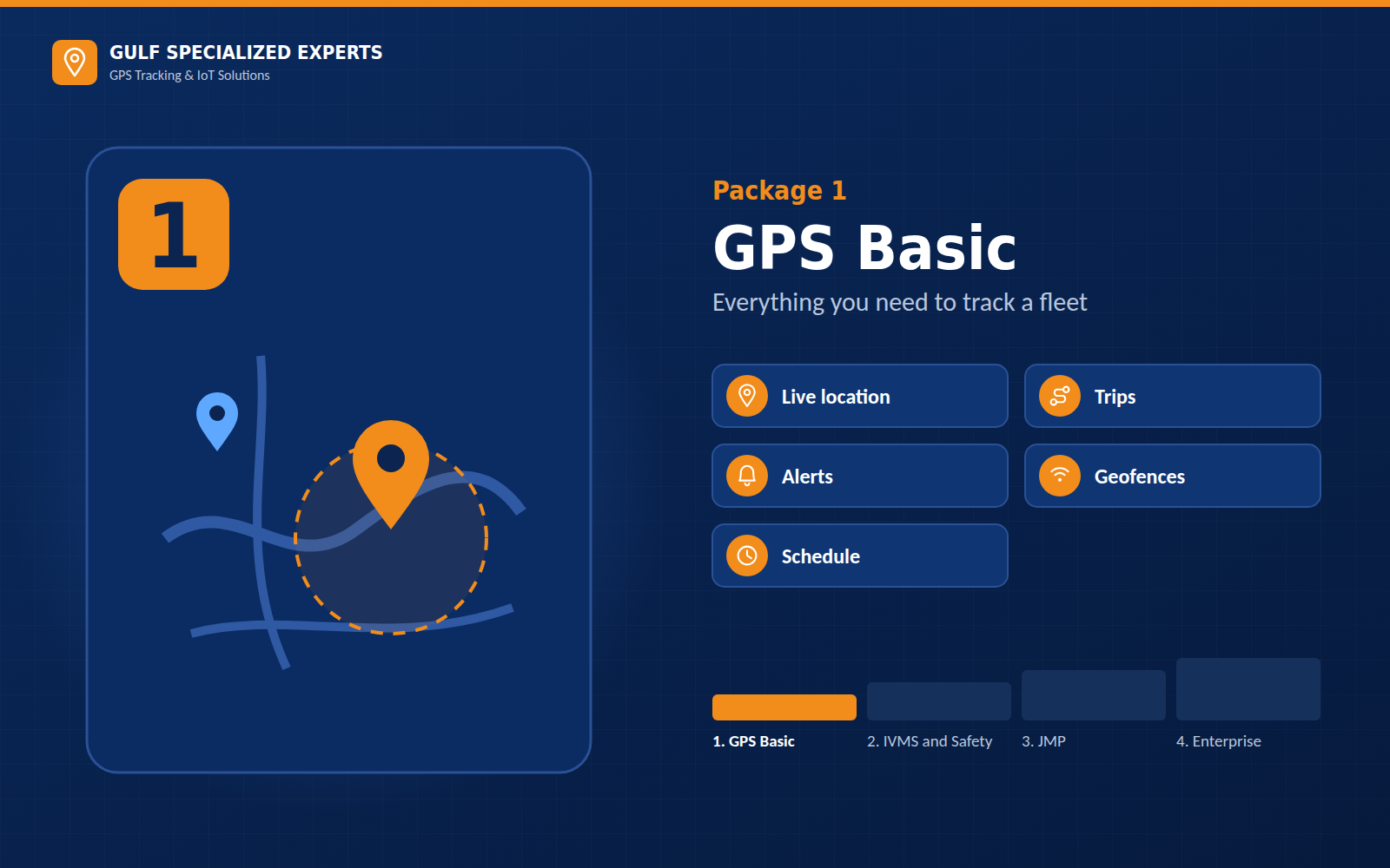 Package 1 — GPS Basic