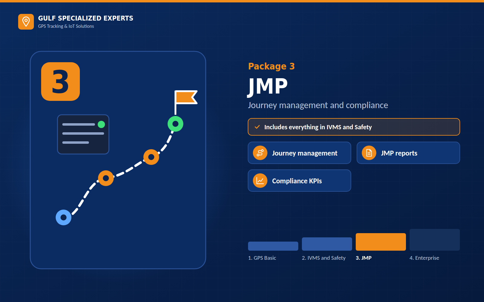 Package 3 — JMP
