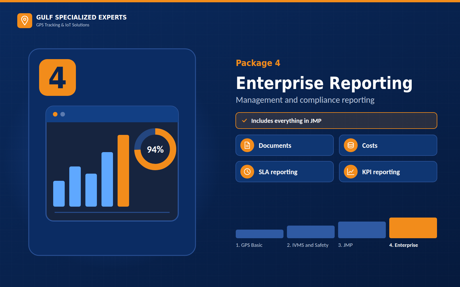 Package 4 — Enterprise Reporting