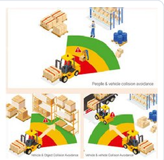 Proximity Warning System