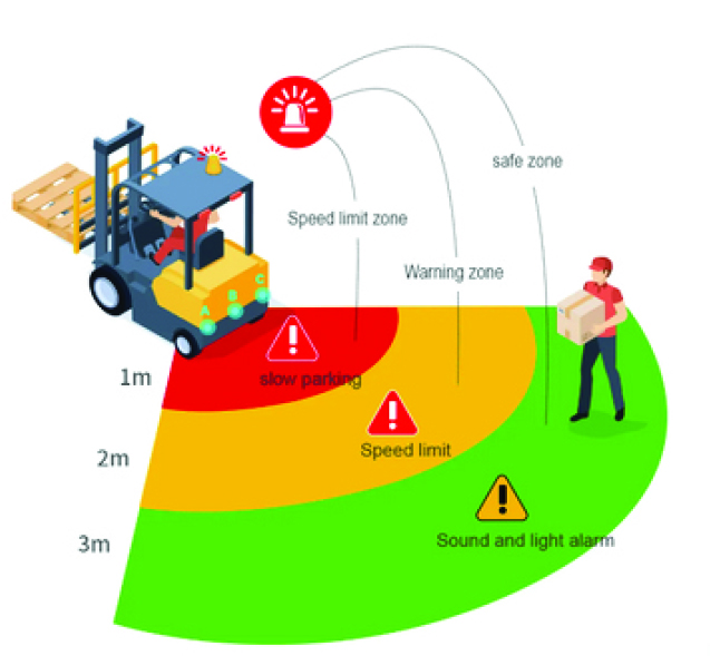 Proximity Warning Alarm System Gulf Specialized Experts